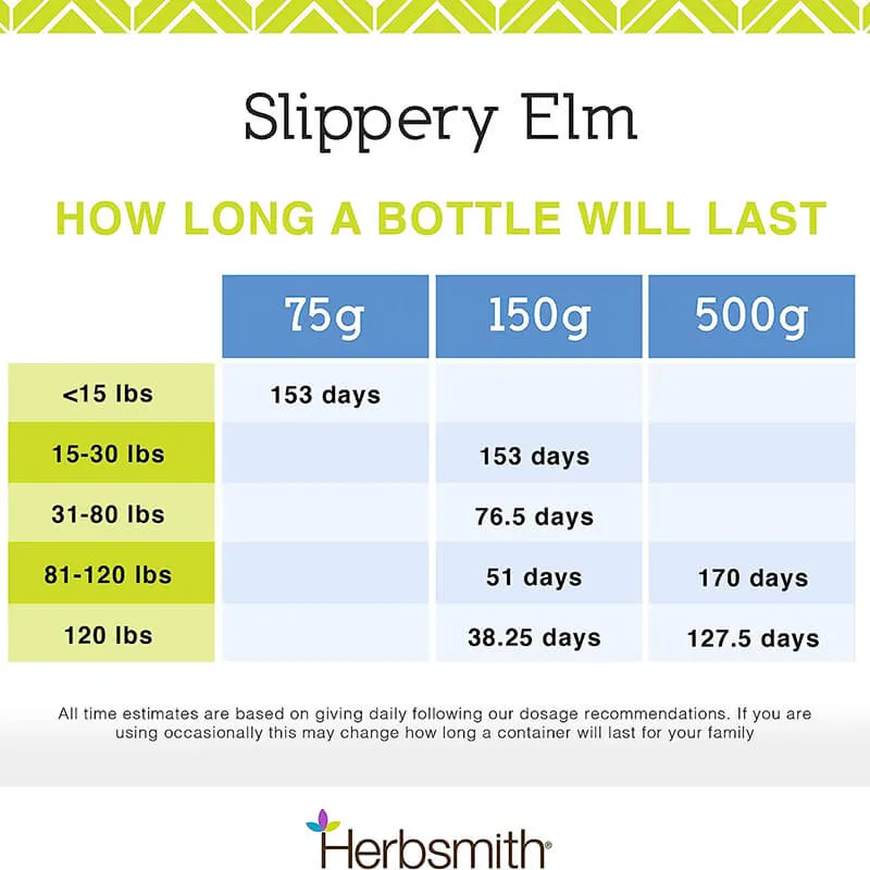 Herbsmith Slippery Elm Powder for Dogs and Cats