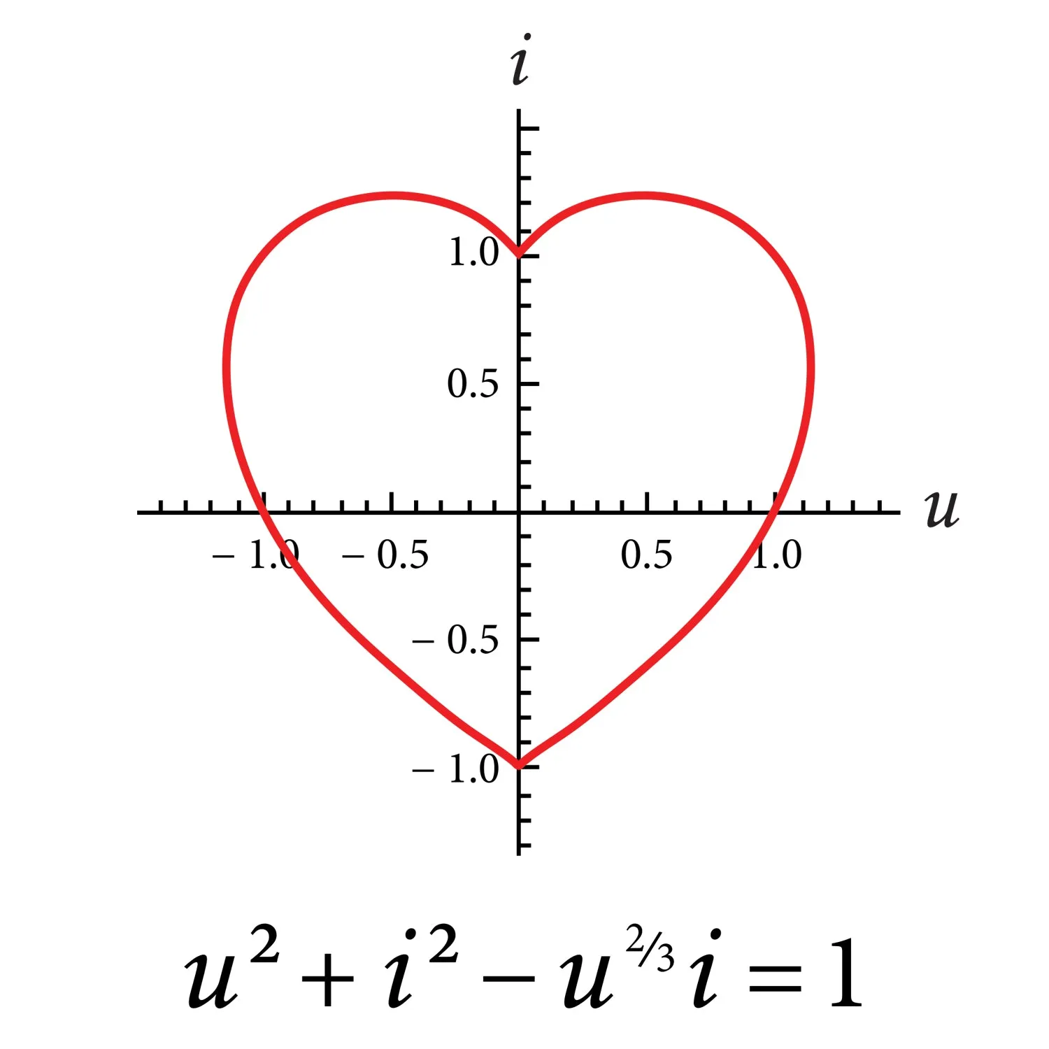 Love Equation Women's Short Sleeve Graphic Tee